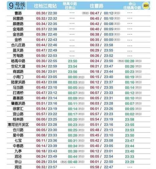 上海浦東地鐵晚上幾點停運