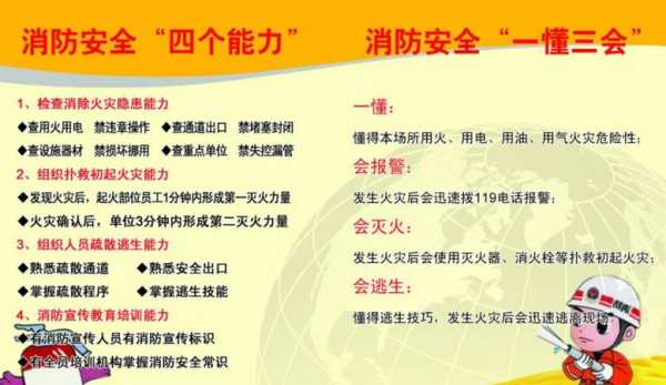 消防4個(gè)能力指什么,消防安全四個(gè)能力指的是哪四個(gè)能力圖2