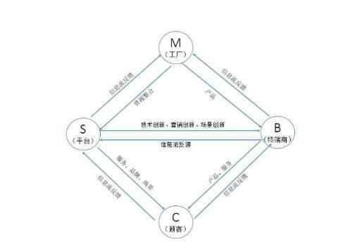 其他和其它的用法區(qū)別是什么