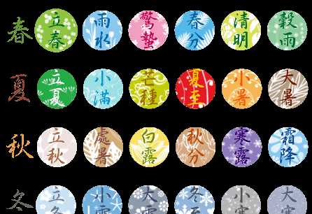 二十四節(jié)氣的歷史價值和意義