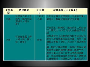 實驗室化學(xué)安全與防護(hù)知識