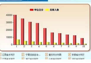 2018全國水利安全知識競賽