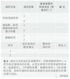 后廚食品安全知識(shí)考試題
