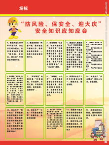 安全生產監(jiān)督管理應知應會知識