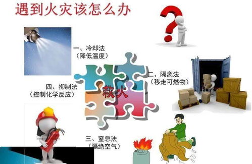 冬季防火30條安全知識(shí)培訓(xùn)