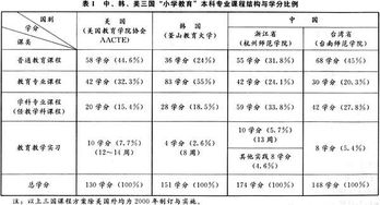 小學(xué)選修課策劃方案