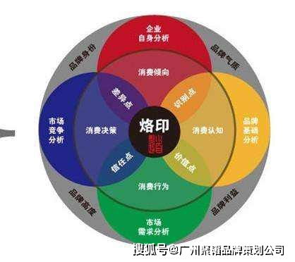 品牌策劃方案設(shè)計(jì)