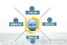 音響營銷策劃方案