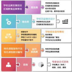 學校品牌策劃方案