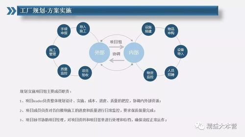 工廠價(jià)策劃方案