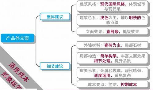 邊緣兒童社工項目策劃方案