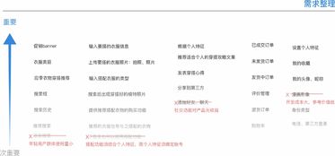 穿衣搭配app策劃方案