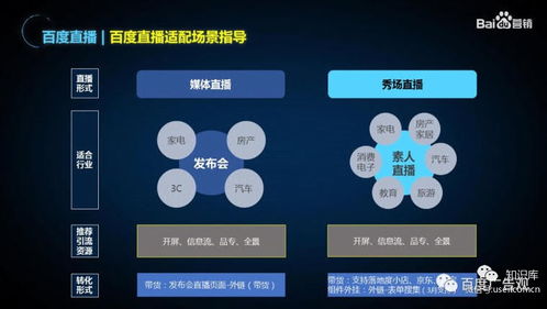 百度后臺營銷策劃方案框架