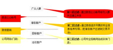 入伙方案策劃書的目的
