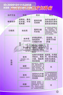 醫(yī)療免費婦科檢查治療半價策劃方案