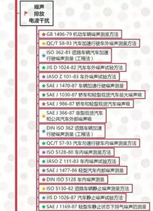 整車試驗(yàn)策劃方案