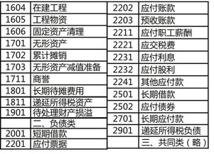 會(huì)計(jì)科目借貸教學(xué)