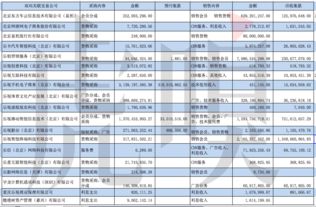 關(guān)聯(lián)交易會(huì)計(jì)科目