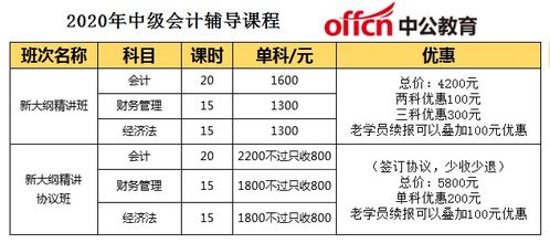 中級會計科目名稱寫錯扣幾分