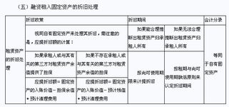 會計科目是固定的嗎,會計科目編碼是固定的嗎,科目匯總表的會計科目是固定的嗎?
