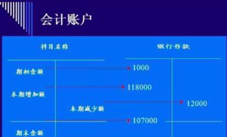 簡(jiǎn)述會(huì)計(jì)科目與會(huì)計(jì)賬戶的關(guān)系,會(huì)計(jì)科目與賬戶的關(guān)系,會(huì)計(jì)科目與賬戶之間的關(guān)系