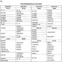 稿費(fèi),支出,民間,會(huì)計(jì)科目