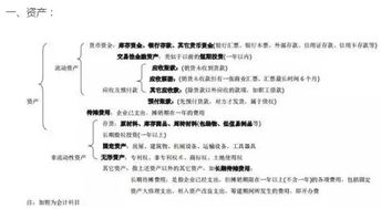 生產(chǎn)中的邊角料會計科目