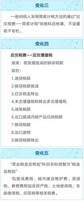 2018應交稅費會計科目