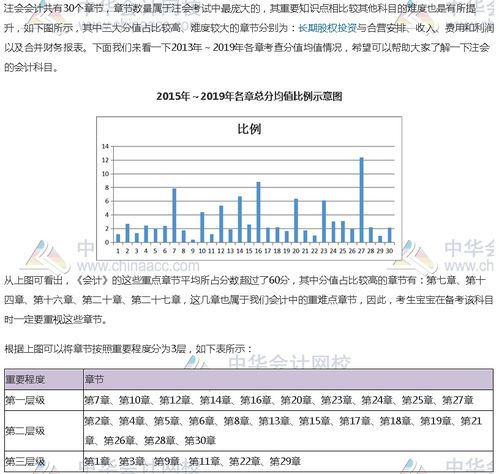 注冊會(huì)計(jì)科目及章節(jié)
