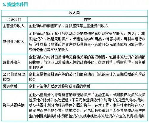 服務費,儲存,會計科目