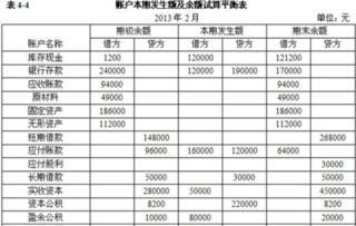 會(huì)計(jì)科目借和貸的意思