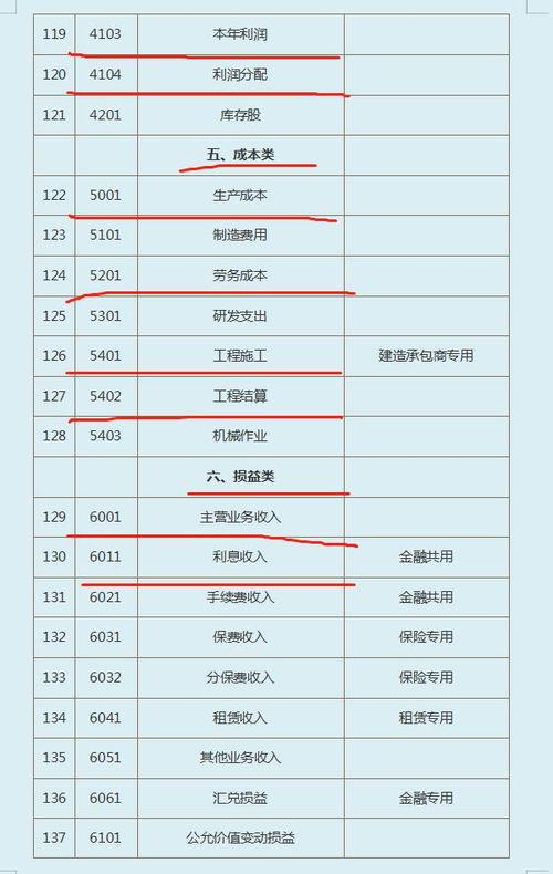 小企業(yè)工業(yè)會計科目