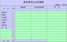 公司貸款擔保費用會計科目