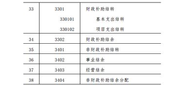 事業(yè)單位資產(chǎn)會(huì)計(jì)科目有哪些,事業(yè)單位資產(chǎn)類會(huì)計(jì)科目,事業(yè)單位資產(chǎn)類會(huì)計(jì)科目有哪些