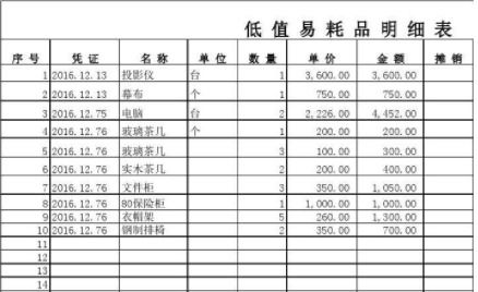 公司買的零件記在什么會計(jì)科目