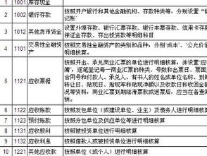 運雜費的會計科目,商品的運雜費屬于什么會計科目,運雜費屬于什么會計科目