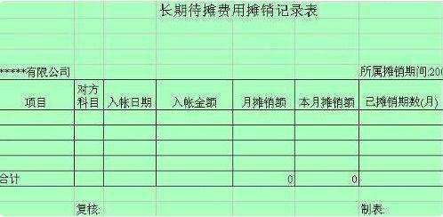 天貓網(wǎng)店轉(zhuǎn)讓費怎么做會計科目