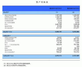 gaap準則會計科目設(shè)置
