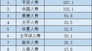 門診,會計(jì)科目,藥品,購買