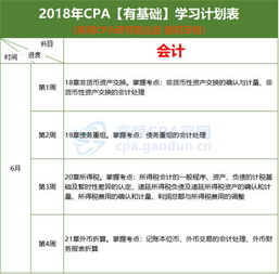 注冊會(huì)計(jì)師會(huì)計(jì)科目分錄記憶