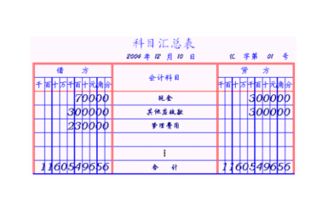 企業(yè)會計準(zhǔn)則最新會計科目表,企業(yè)會計準(zhǔn)則會計科目表解釋,2019企業(yè)會計準(zhǔn)則會計科目表