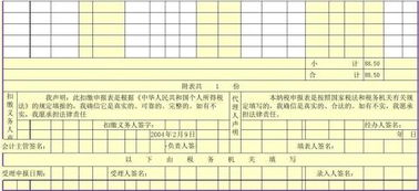 多交的所得稅哪個(gè)會(huì)計(jì)科目