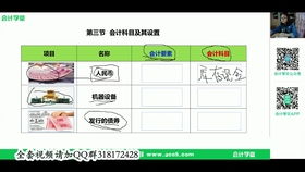 新企業(yè)會計準(zhǔn)則房地產(chǎn)會計科目表