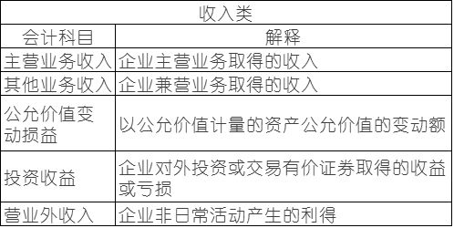 會計科目怎么學(xué),會計科目難學(xué)嗎,注冊會計師會計科目怎么學(xué)