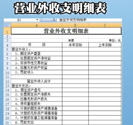 罰款支出計入什么會計科目,租金支出計入什么會計科目,勞務費支出計入什么會計科目