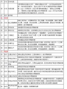建筑工地安全帽會(huì)計(jì)科目