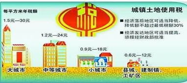 土地出讓款應計入哪個會計科目