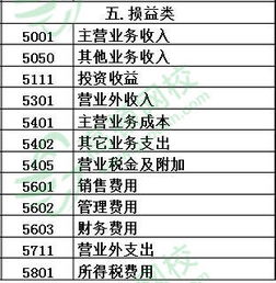 屬于會計科目的原則有