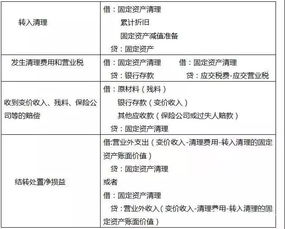 固定資產(chǎn)核算應(yīng)該設(shè)置的會計科目有哪些?,制造業(yè)企業(yè)固定資產(chǎn)核算的會計科目,固定資產(chǎn)核算的會計科目有哪些
