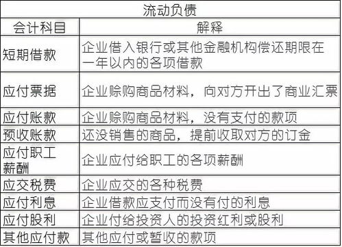 民非會(huì)計(jì)科目和企業(yè)會(huì)計(jì)科目,民非企業(yè)會(huì)計(jì)科目及賬務(wù)處理,民非企業(yè)會(huì)計(jì)科目詳解